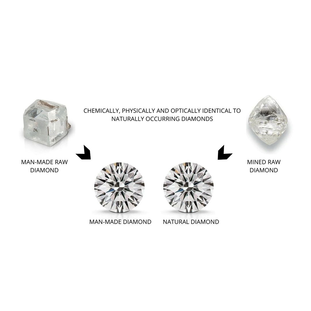 Lab Grown Diamonds | Paddington Jeweller - Ojco