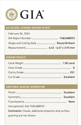 1.00ct Loose Diamond G VS1 GIA7482488093